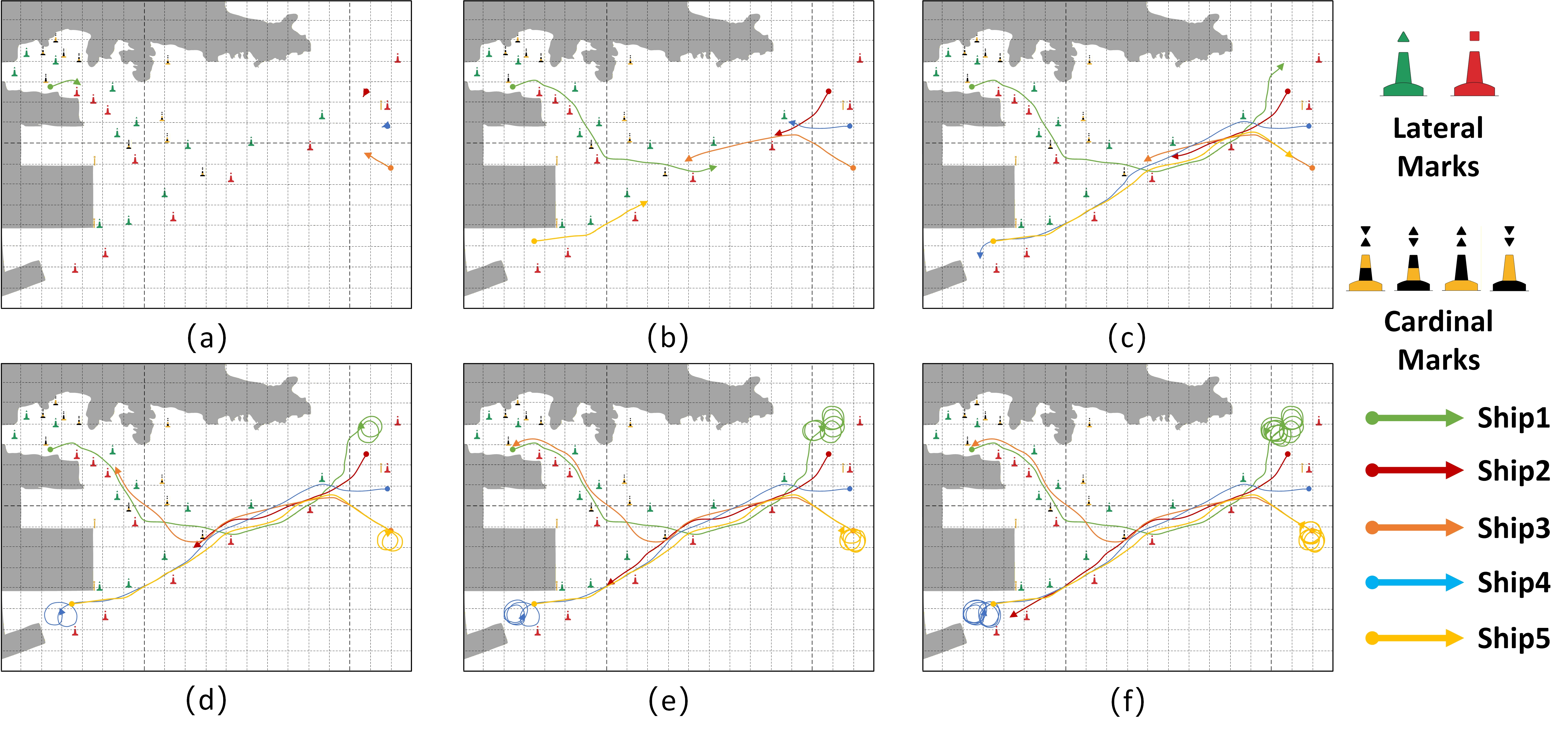 5-Vessel Trajectory